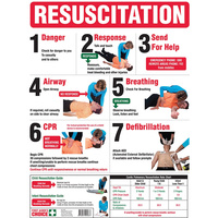 TRAFALGAR RESUSCITATION CHART FAC Resuscitation Chart